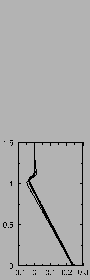 $\includegraphics[width=3.cm,angle=-90]{therm/AYOTTE/SIMUS/MY+TH/24F/flux.epsi}$