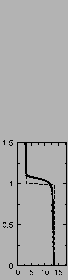 $\includegraphics[width=3.cm,angle=-90]{therm/AYOTTE/SIMUS/MY+TH/24F/B.epsi}$