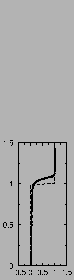 $\includegraphics[width=3.cm,angle=-90]{therm/AYOTTE/SIMUS/MY+TH/24F/C.epsi}$