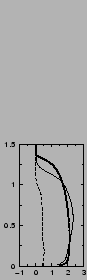 $\includegraphics[width=3.cm,angle=-90]{therm/AYOTTE/SIMUS/HB/05WC/v.epsi}$