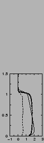 $\includegraphics[width=3.cm,angle=-90]{therm/AYOTTE/SIMUS/HB/24SC/v.epsi}$