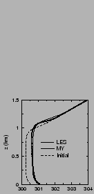 $\includegraphics[width=3.cm,angle=-90]{therm/AYOTTE/SIMUS/MY/05WC/temp.epsi}$