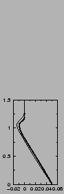 $\includegraphics[width=3.cm,angle=-90]{therm/AYOTTE/SIMUS/MY/05WC/flux.epsi}$