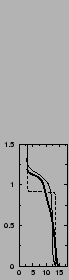 $\includegraphics[width=3.cm,angle=-90]{therm/AYOTTE/SIMUS/MY/05WC/B.epsi}$