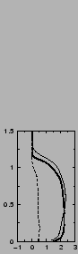 $\includegraphics[width=3.cm,angle=-90]{therm/AYOTTE/SIMUS/MY/05WC/v.epsi}$