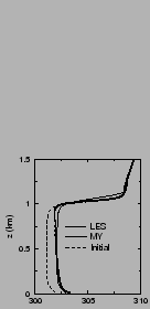 $\includegraphics[width=3.cm,angle=-90]{therm/AYOTTE/SIMUS/MY/24SC/temp.epsi}$