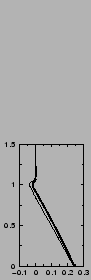 $\includegraphics[width=3.cm,angle=-90]{therm/AYOTTE/SIMUS/MY/24SC/flux.epsi}$
