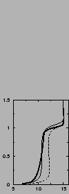 $\includegraphics[width=3.cm,angle=-90]{therm/AYOTTE/SIMUS/MY/24SC/u.epsi}$