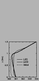 $\includegraphics[width=3.cm,angle=-90]{therm/AYOTTE/SIMUS/LMD/05WC/temp.epsi}$