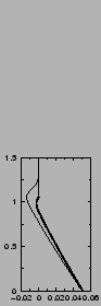 $\includegraphics[width=3.cm,angle=-90]{therm/AYOTTE/SIMUS/LMD/05WC/flux.epsi}$