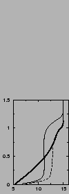 $\includegraphics[width=3.cm,angle=-90]{therm/AYOTTE/SIMUS/LMD/05WC/u.epsi}$