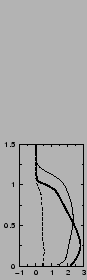 $\includegraphics[width=3.cm,angle=-90]{therm/AYOTTE/SIMUS/LMD/05WC/v.epsi}$