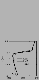 $\includegraphics[width=3.cm,angle=-90]{therm/AYOTTE/SIMUS/LMD/24SC/temp.epsi}$