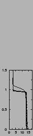 $\includegraphics[width=3.cm,angle=-90]{therm/AYOTTE/SIMUS/LMD/24SC/B.epsi}$