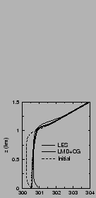 $\includegraphics[width=3.cm,angle=-90]{therm/AYOTTE/SIMUS/LMD+CG/05WC/temp.epsi}$