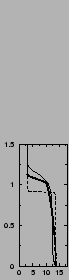 $\includegraphics[width=3.cm,angle=-90]{therm/AYOTTE/SIMUS/LMD+CG/05WC/B.epsi}$
