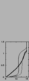 $\includegraphics[width=3.cm,angle=-90]{therm/AYOTTE/SIMUS/LMD+CG/05WC/u.epsi}$
