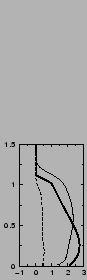 $\includegraphics[width=3.cm,angle=-90]{therm/AYOTTE/SIMUS/LMD+CG/05WC/v.epsi}$