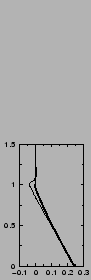 $\includegraphics[width=3.cm,angle=-90]{therm/AYOTTE/SIMUS/LMD+CG/24SC/flux.epsi}$