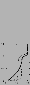 $\includegraphics[width=3.cm,angle=-90]{therm/AYOTTE/SIMUS/LMD+CG/24SC/u.epsi}$