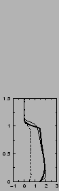 $\includegraphics[width=3.cm,angle=-90]{therm/AYOTTE/SIMUS/LMD+CG/24SC/v.epsi}$