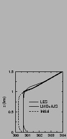 $\includegraphics[width=3.cm,angle=-90]{therm/AYOTTE/SIMUS/LMD+AJS/05WC/temp.epsi}$