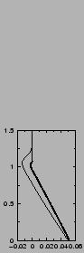 $\includegraphics[width=3.cm,angle=-90]{therm/AYOTTE/SIMUS/LMD+AJS/05WC/flux.epsi}$
