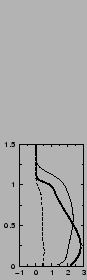 $\includegraphics[width=3.cm,angle=-90]{therm/AYOTTE/SIMUS/LMD+AJS/05WC/v.epsi}$