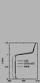 $\includegraphics[width=3.cm,angle=-90]{therm/AYOTTE/SIMUS/LMD+AJS/24SC/temp.epsi}$