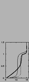 $\includegraphics[width=3.cm,angle=-90]{therm/AYOTTE/SIMUS/LMD+AJS/24SC/u.epsi}$