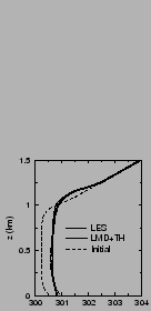 $\includegraphics[width=3.cm,angle=-90]{therm/AYOTTE/SIMUS/LMD+TH/05WC/temp.epsi}$