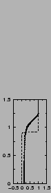 $\includegraphics[width=3.cm,angle=-90]{therm/AYOTTE/SIMUS/LMD+TH/05WC/C.epsi}$