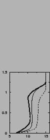 $\includegraphics[width=3.cm,angle=-90]{therm/AYOTTE/SIMUS/LMD+TH/05WC/u.epsi}$