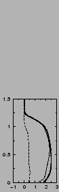 $\includegraphics[width=3.cm,angle=-90]{therm/AYOTTE/SIMUS/LMD+TH/05WC/v.epsi}$