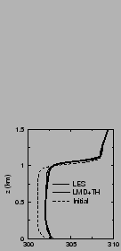 $\includegraphics[width=3.cm,angle=-90]{therm/AYOTTE/SIMUS/LMD+TH/24SC/temp.epsi}$