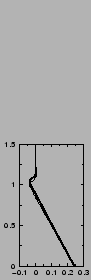 $\includegraphics[width=3.cm,angle=-90]{therm/AYOTTE/SIMUS/LMD+TH/24SC/flux.epsi}$