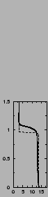 $\includegraphics[width=3.cm,angle=-90]{therm/AYOTTE/SIMUS/LMD+TH/24SC/B.epsi}$