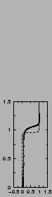 $\includegraphics[width=3.cm,angle=-90]{therm/AYOTTE/SIMUS/LMD+TH/24SC/C.epsi}$