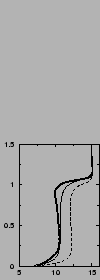 $\includegraphics[width=3.cm,angle=-90]{therm/AYOTTE/SIMUS/LMD+TH/24SC/u.epsi}$
