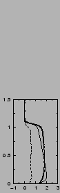 $\includegraphics[width=3.cm,angle=-90]{therm/AYOTTE/SIMUS/LMD+TH/24SC/v.epsi}$