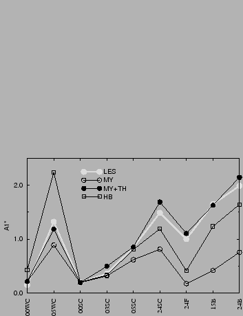 $\includegraphics[width=5cm,angle=-90]{therm/AYOTTE/a1c.eps}$
