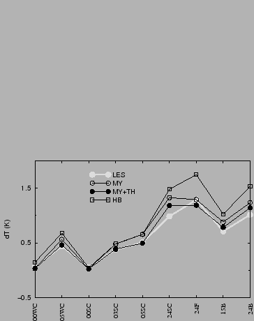 $\includegraphics[width=5cm,angle=-90]{therm/AYOTTE/ts.eps}$