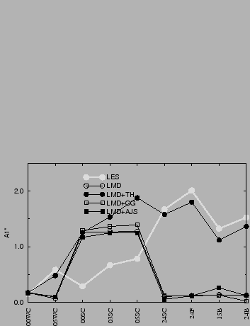 $\includegraphics[width=5cm,angle=-90]{therm/AYOTTE/a1tlmd.eps}$