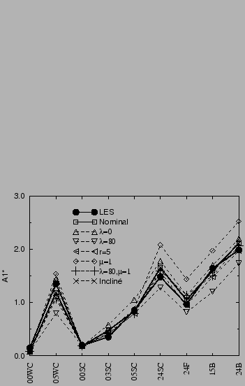 $\includegraphics[width=6cm,angle=-90]{therm/FIGURES/a1b2.eps}$