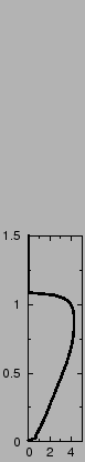 $\includegraphics[width=4.5cm,angle=-90]{therm/FIGURES/24SCwam.epsi}$