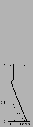$\includegraphics[width=4.5cm,angle=-90]{therm/FIGURES/24SCwt.epsi}$