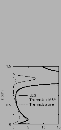 $\includegraphics[width=4.5cm,angle=-90]{therm/FIGURES/05WCtt.epsi}$