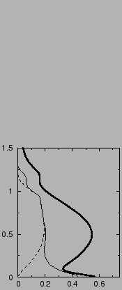 $\includegraphics[width=4.5cm,angle=-90]{therm/FIGURES/05WCww.epsi}$