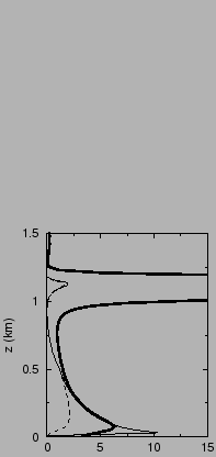 $\includegraphics[width=4.5cm,angle=-90]{therm/FIGURES/24SCtt.epsi}$