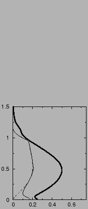 $\includegraphics[width=4.5cm,angle=-90]{therm/FIGURES/24SCww.epsi}$
